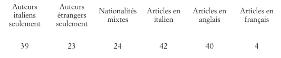 Tableau 1.  Fréquence des nationalités des auteurs et des langues employées
