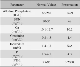 Table  2.  Laboratory  values  of  case  2  at  the  time  of  presentation.  No  additional  evaluations  were  performed,  because the pony was euthanized