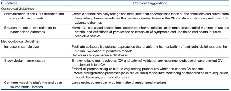 Table 4. Conceptual and Methodological Guidelines for Construction of Diagnostic and Predictive Models Implementable in Real-Life Clinical Practice
