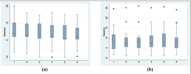 Table 2. Means, standard deviations of anthropometric parameters of subjects. 