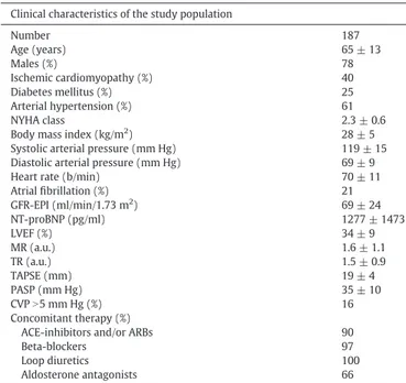 Table 2 shows the univariate predictors of baseline diuretic dose. HDD was associated with diabetes, higher NYHA functional class, lower LVEF and TAPSE, greater right ventricular systolic pressures, more severe MR and TR, greater values of NT-proBNP serum 