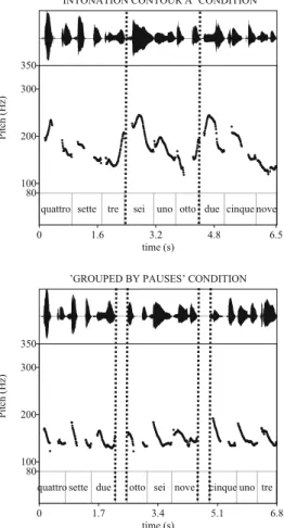 Fig. 1 Speech waveform and F 0 contour of sequence stimuli produced