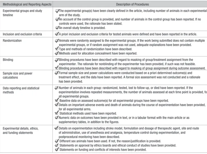 Table  *.   Checklist of Methodological and Reporting Aspects for Articles Submitted to Stroke Involving Preclinical Experimentation