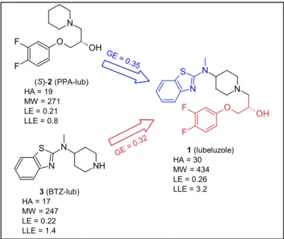 Fig. 7.  Ligand  efficiency  metric  analysis.  Group  efficiency:  GE  = 