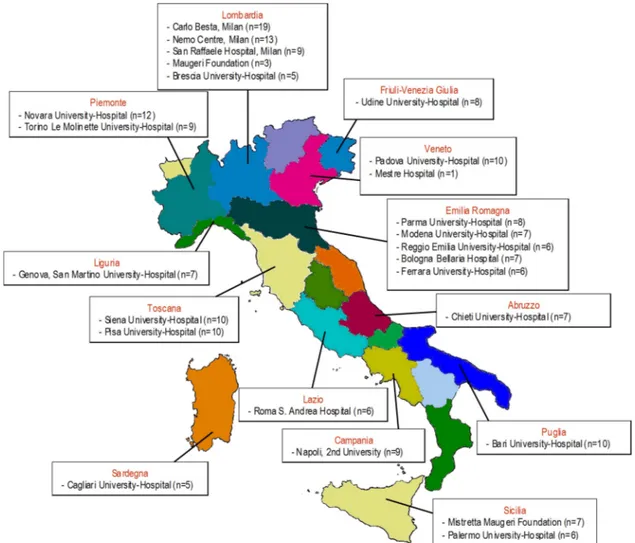 Figure 2 Italian centres participating in the EPOS trial with a number of patients enrolled in brackets.