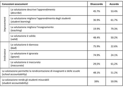 Tab. 3 – Medie delle percentuali di accordo e disaccordo per ciascuna componente
