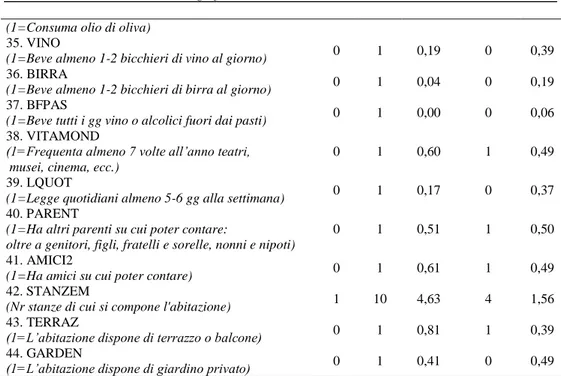 Tabella  2  –  Persone  di  11  anni  e  più  che  hanno  consumato  vino  e  birra  nell’anno  e 