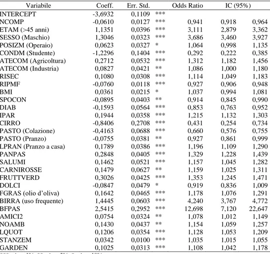 Tabella 4 - Logit Model circa il consumo medio-frequente di vino in Italia.  