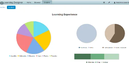 Figura 5- Rappresentazione generale dell’esperienza di apprendimento 
