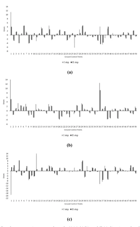 Figure 11. QQ-plots corresponding to variables calculated with the 75 GCP dataset: (a) error X; (b) error Y