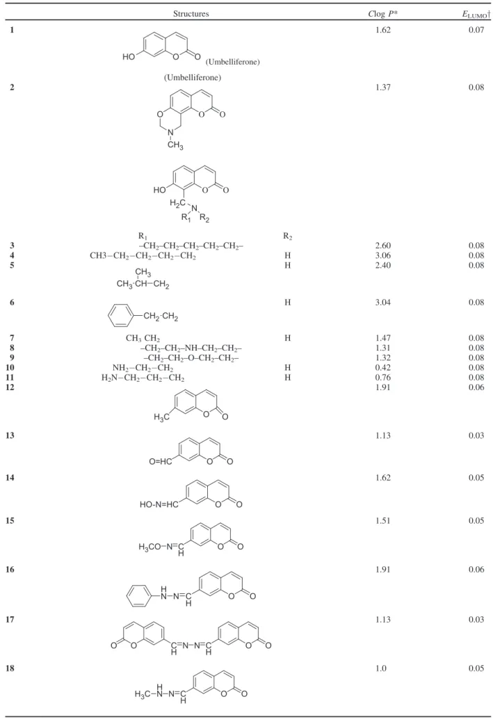Table 1. Chemical structures and corresponding molecular descriptors of coumarin derivatives 1–19.