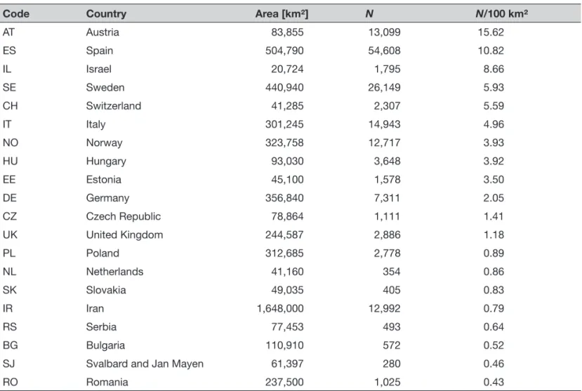 Table 3. The ten most represented phytosociological classes (according to Mucina et al