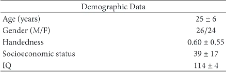 Table 1: Demographic data of the healthy cohort (mean ± standard deviation). Demographic Data Age (years) 25 ± 6 Gender (M/F) 26/24 Handedness 0.60 ± 0.55 Socioeconomic status 39 ± 17 IQ 114 ± 4