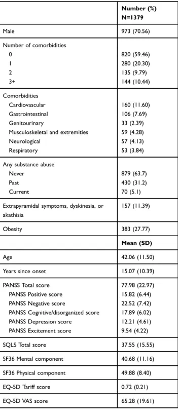 Table 1 Sociodemographic and Clinical Data