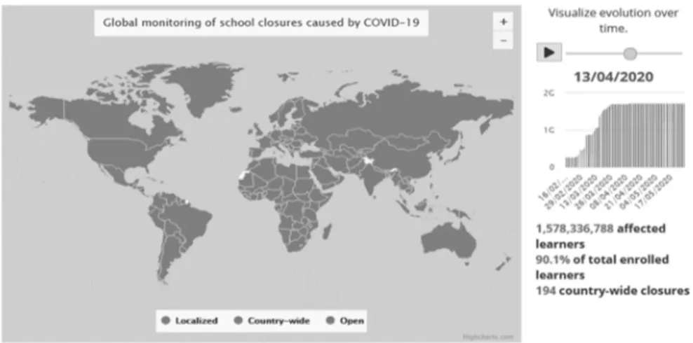 Fig. 1 – Dati Unesco sul monitoraggio delle chiusure delle scuole nel periodo emergenza Co- Co-vid-19