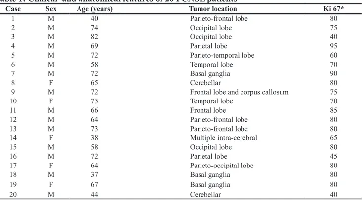 Table 2: Primer sequences for real-time PCR