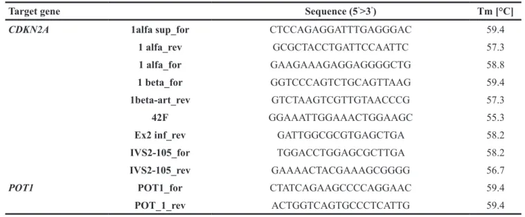 Table 2: Sequences of oligos for CDKN2A and POT1 sequencing