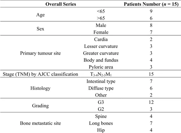 Table 2. Clinico-pathological features of 15 BMGCP patients. 