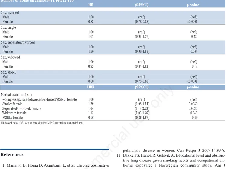 Table 5. Continued from previous page. Number of home discharges=11,140/12,136