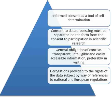 FIGURE 4. Informed consent and self-determination.