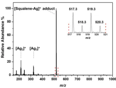 Figure 2. Laser desorption-ionization mass spectrum of squalene