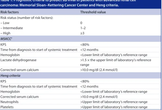 Table 1. Prognostic criteria to predict survival in patients with advanced renal cell  carcinoma: Memorial Sloan–Kettering Cancer Center and Heng criteria.
