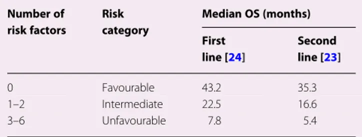 Table 5. Median OS estimates in ﬁrst- and second-line RCC according to IMDC risk groups