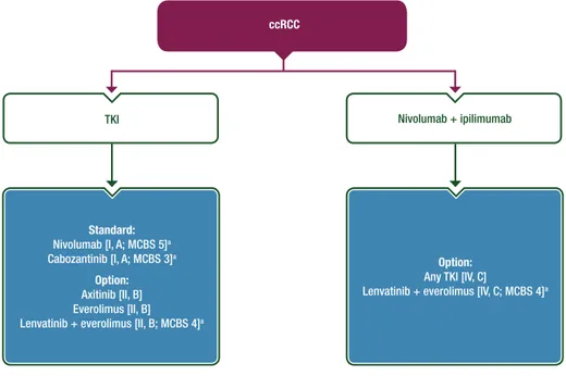 Figure 2. Second-line treatment of ccRCC.
