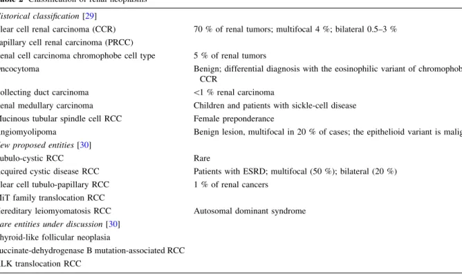 Table 3 Risk of donor transmission of renal neoplasms to graft recipients (modified from Ref