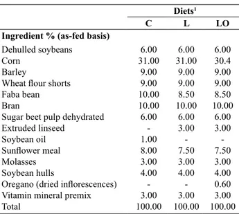 table I.- Composition of experimental diets.