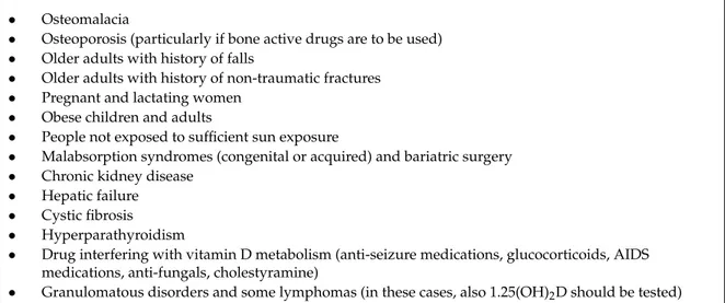 Table 1. Categories of patients that should be screened for vitamin D deficiency.