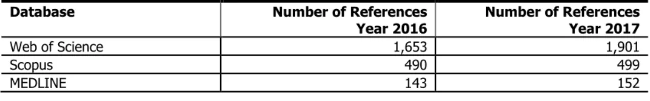 Table 5:   Number of references identified by the systematic literature searches on phenology 
