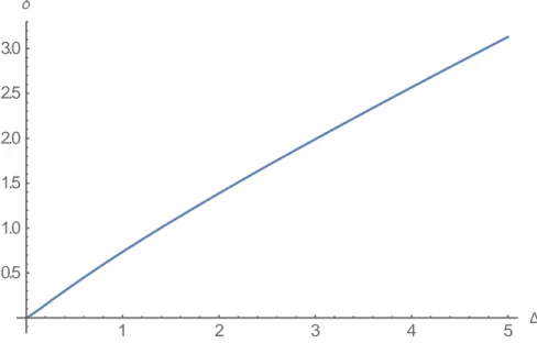 Figure 5.  Numerical relationship between mean deviation and standard deviation of Tu- Tu-key lambda distribution