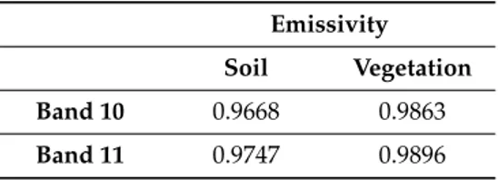 Table 4. Emissivity of soil and vegetation for Landsat 8 thermal infrared sensor bands 10 and 11.