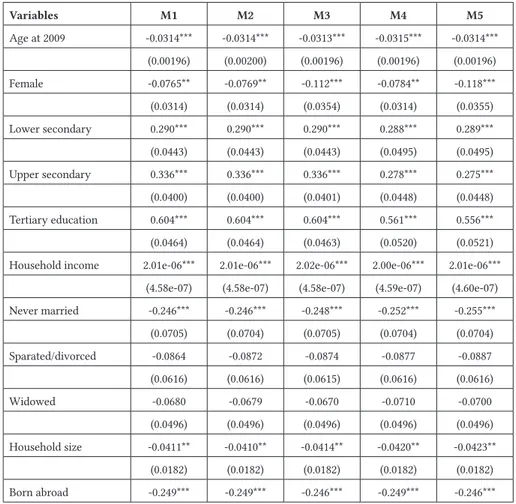 Table 4 - Results of ordinal regression models of self-declared health status.  Changed diet
