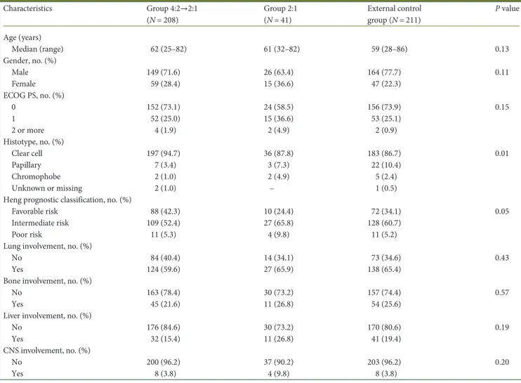 Table 1. Baseline characteristics of patients