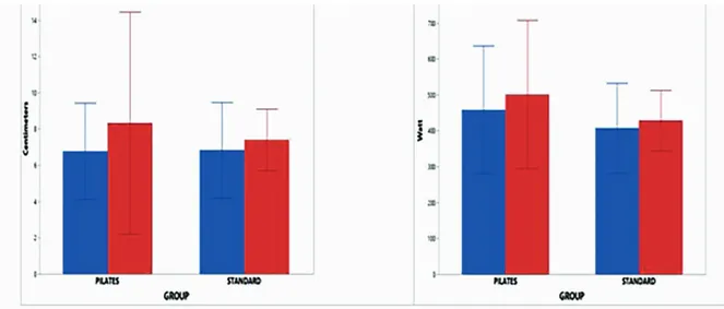 Fig. 2: Vertical jump test comparison. None of the group differences were significant (p &gt; 0.05)