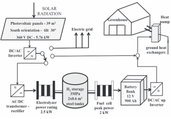 Figure 1. Integrated power system layout.
