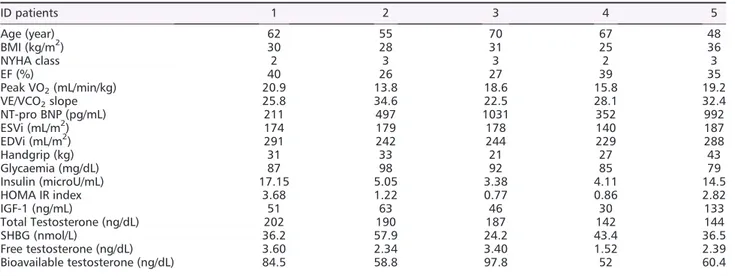 Table 1 Detailed characteristics of each patient at time of enrolment