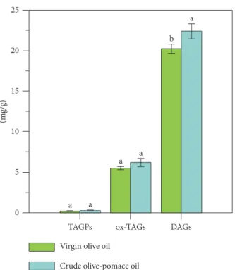 Figure 3: Agarose gel electrophoretic profile of DNA extracted from the oil samples under investigation