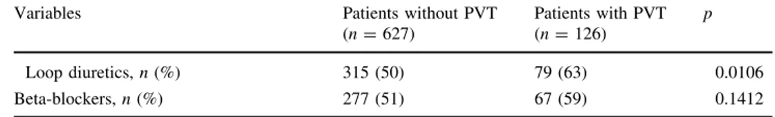 Table 2 Univariate analysis (Panel A) and logistic multivariate analysis (final model, Panel B)