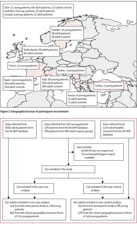 Figure 1: Geographical areas of participant recruitment