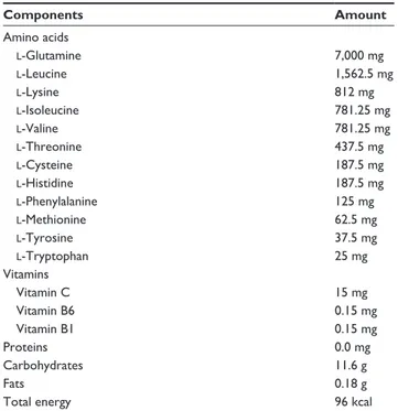 Table S1 Composition of one sachet of Aminoglutam ®