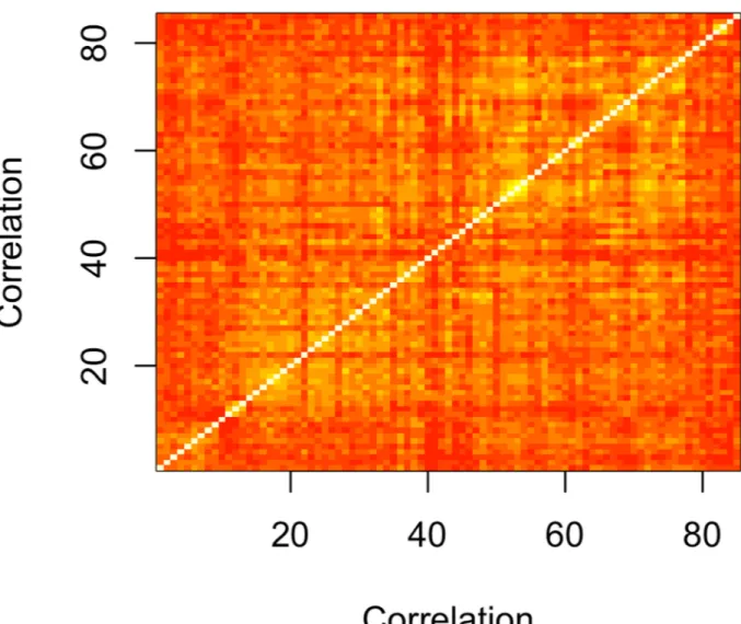 Fig 4 represents four varying network properties (see 1.3) at different threshold values