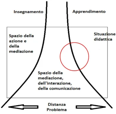 Fig. 1 - Allineamento 