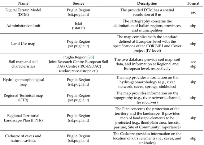 Table A1. Examined database.