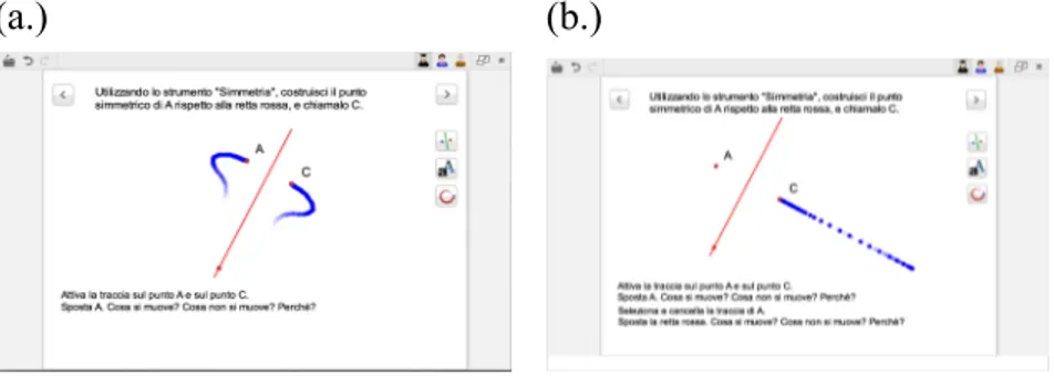 Figura 2: effetti del trascinamento  