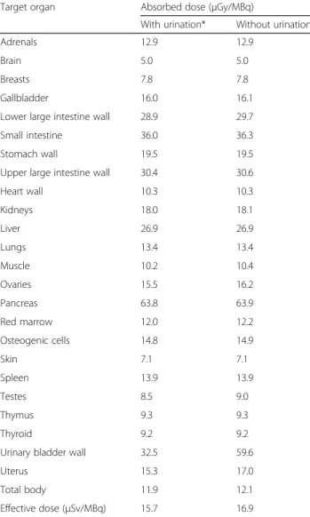 Table 5 Absorbed dose of [ 18 F]MC225 for human adults estimated from mouse data