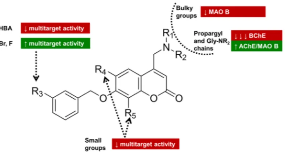 Figure 2. Pictorial representation of structure–activity relationships. 