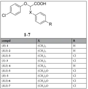 Table 1.  Structures of compounds 1–7.